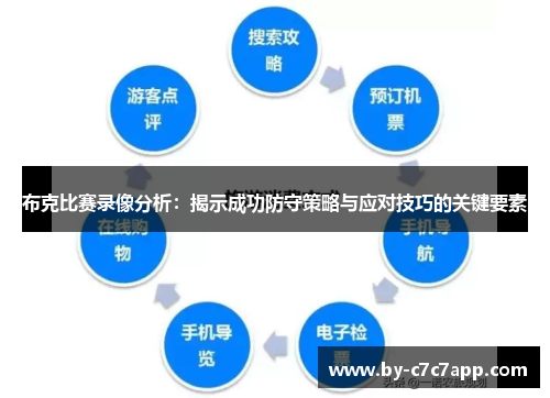 布克比赛录像分析：揭示成功防守策略与应对技巧的关键要素