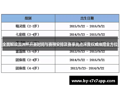 全面解读澳洲杯开赛时间与赛程安排及赛事亮点深度权威指南全方位 全面解读澳洲杯开赛时间与赛程安排及赛事亮点深度权威指南全方位