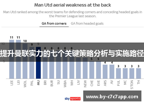 提升曼联实力的七个关键策略分析与实施路径
