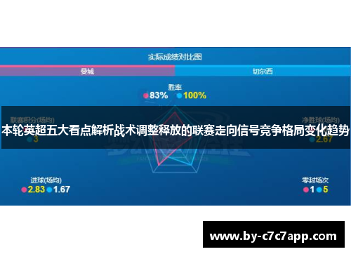 本轮英超五大看点解析战术调整释放的联赛走向信号竞争格局变化趋势