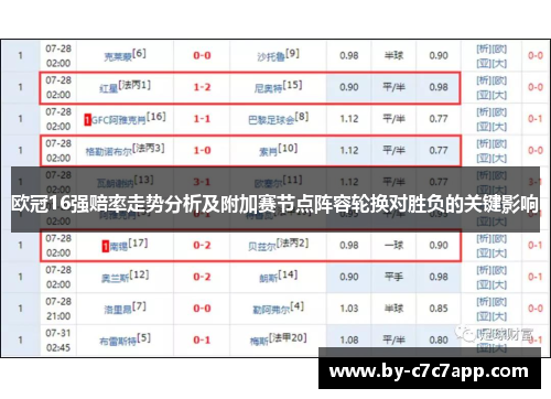 欧冠16强赔率走势分析及附加赛节点阵容轮换对胜负的关键影响