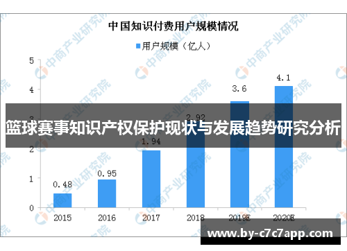 篮球赛事知识产权保护现状与发展趋势研究分析