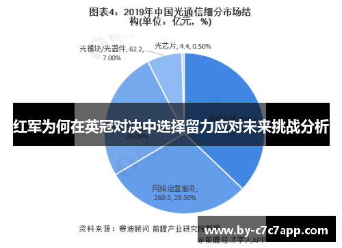 红军为何在英冠对决中选择留力应对未来挑战分析
